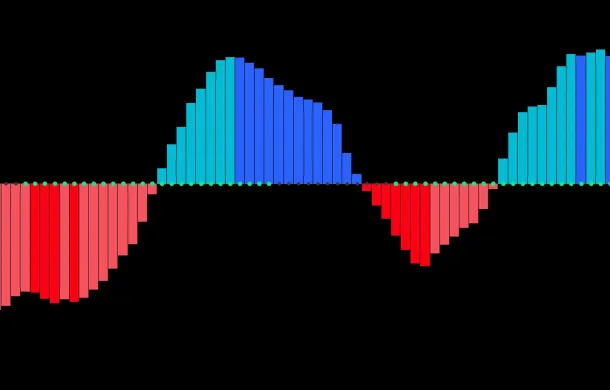 TTM Squeeze Indicator: Spot a Squeeze to Gain an Edge