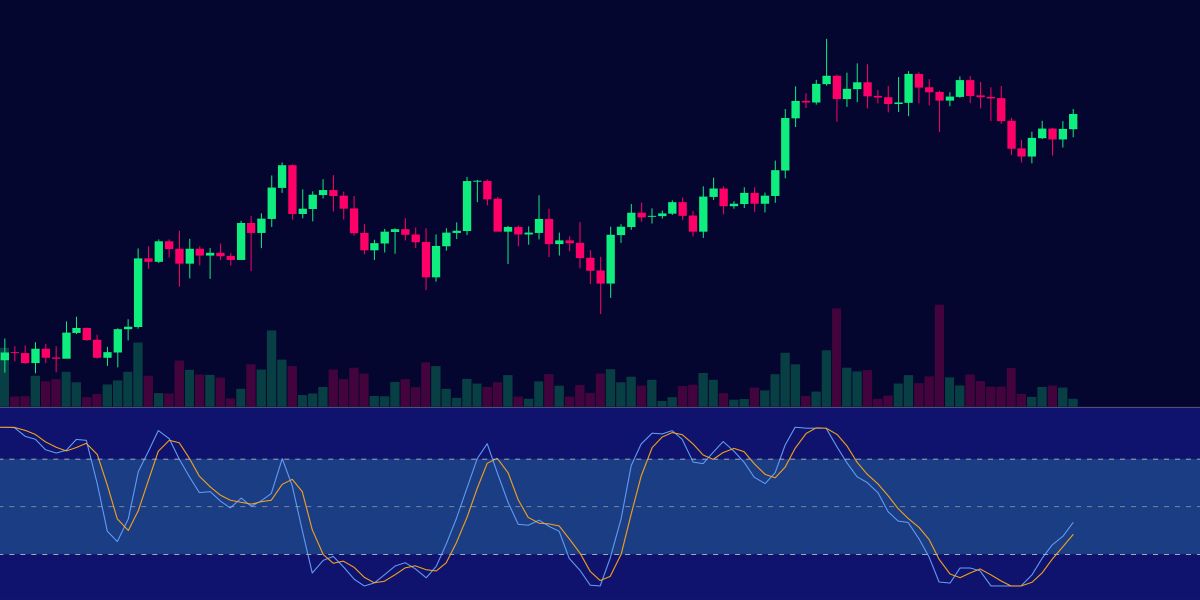 Stochastic RSI Indicator: Combining Two Powerful Tools for Trading Success