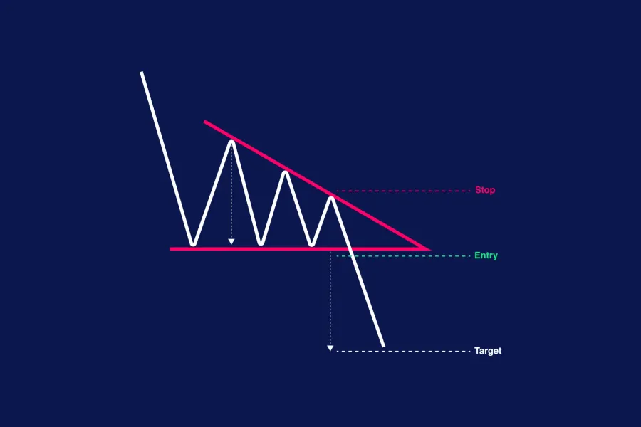 Descending Triangle Pattern: Bearish Breakdown Setup