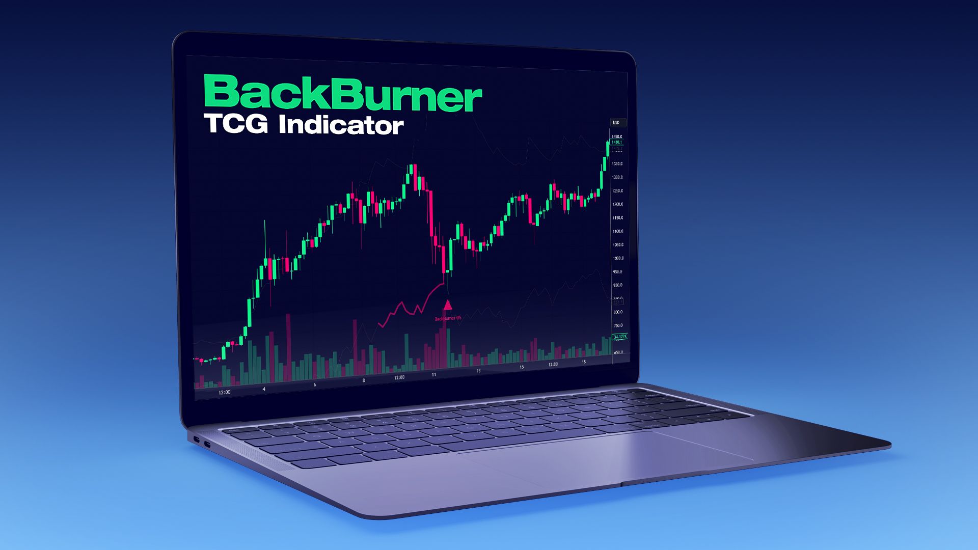 BackBurner - TradingView Indicator