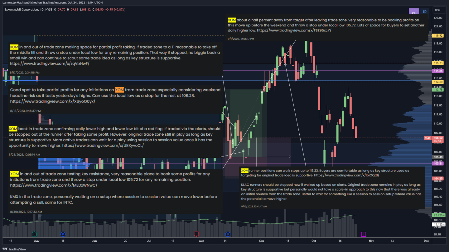 XOM Trade Highlight