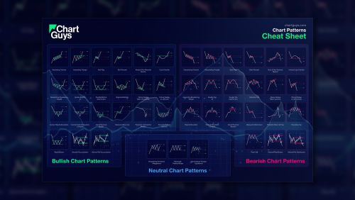 Free Chart Patterns PDF