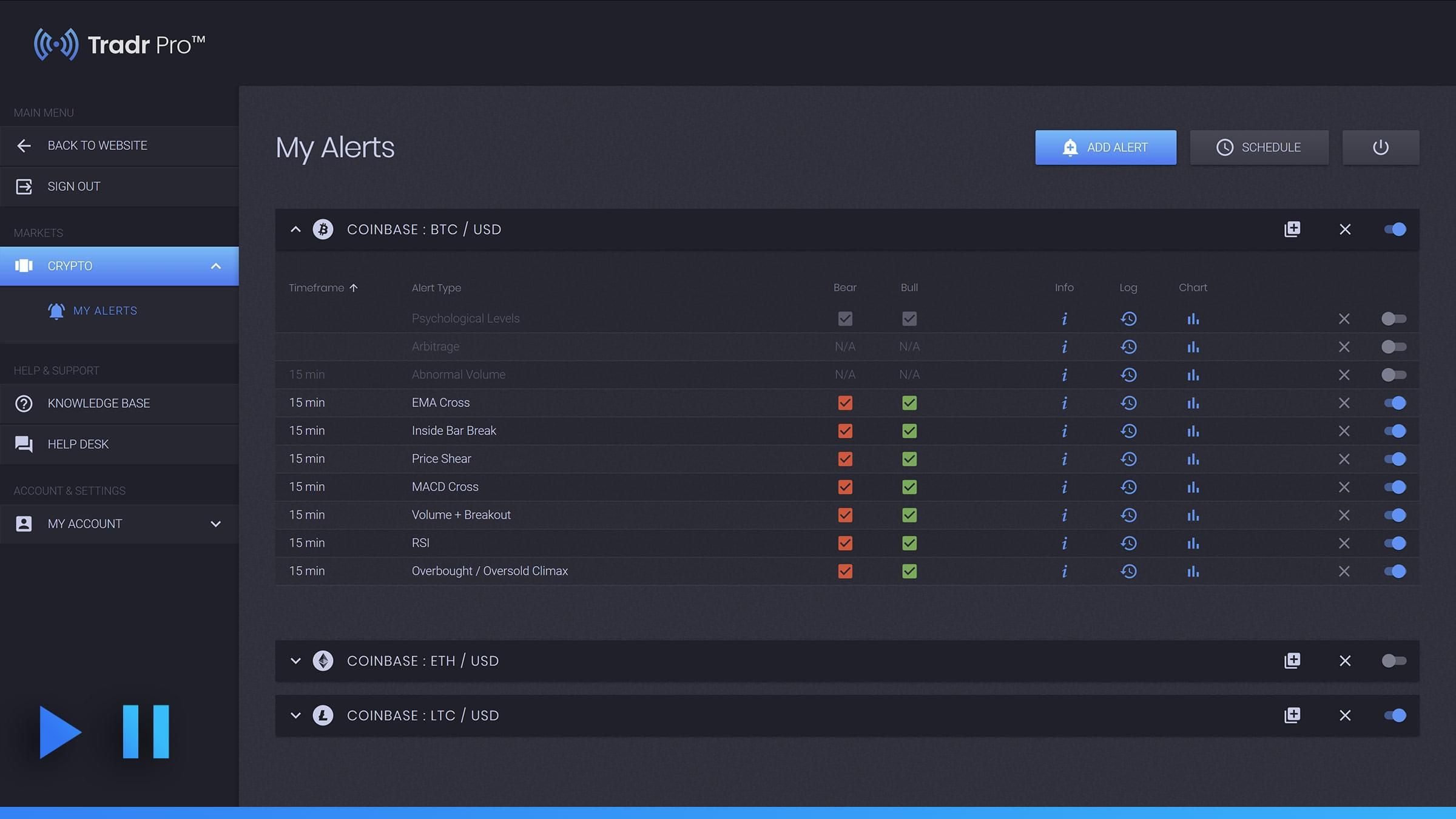 TradrPro Crypto Alerts Dashboard