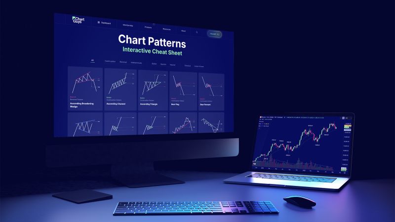 Chart Patterns Cheat Sheet – Interactive Guide