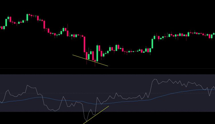 Understanding Bullish Divergence: The Foundation