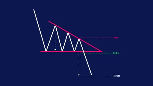 Descending Triangle Pattern: Bearish Breakdown Setup