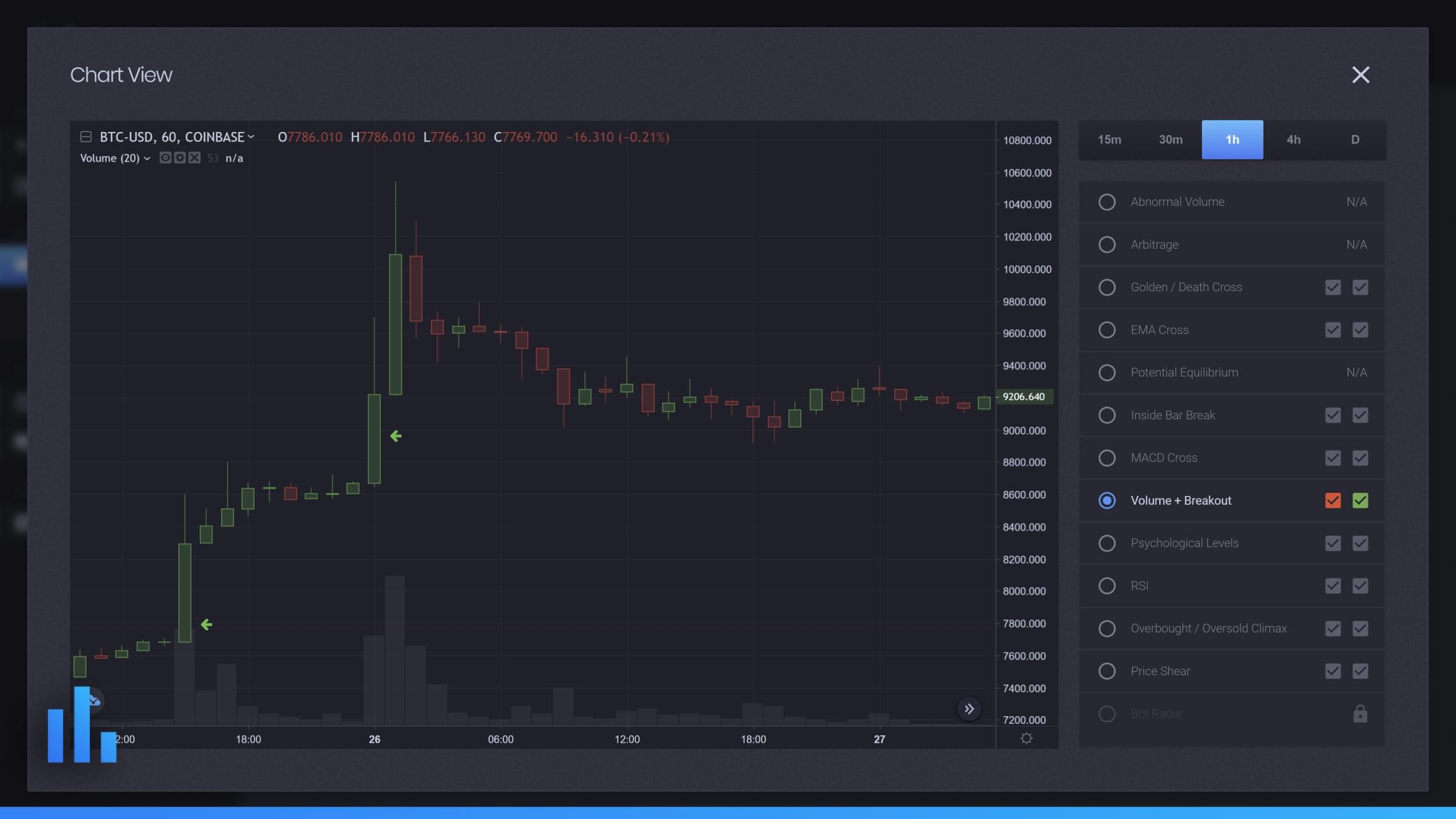 TradrPro Crypto Alerts Backtesting Chart