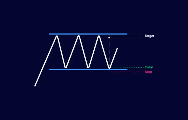 Rectangle Pattern: Trading Consolidation Breakouts
