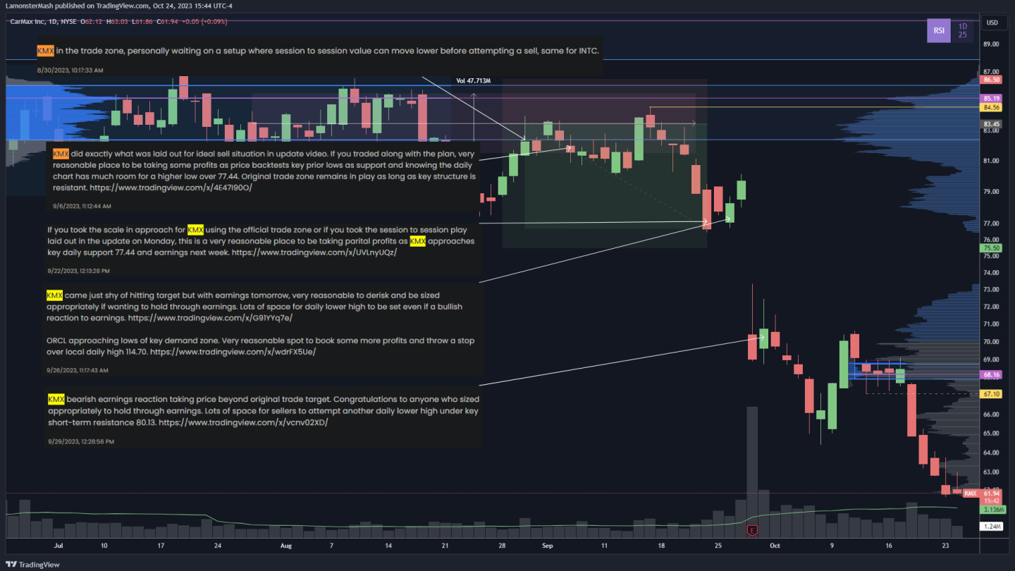 KMX Trade Highlight