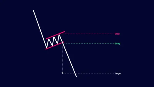 Bear Flag Pattern: Continuation of Downtrend