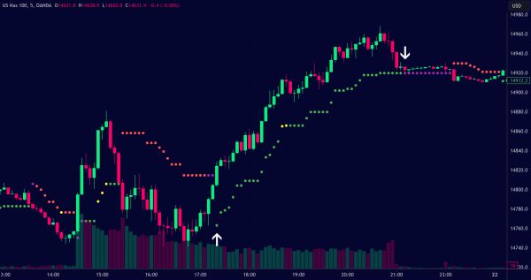 TCG Trade­Keeper Indicator Indicator